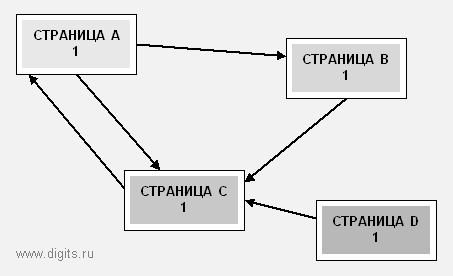 Перед первой итерацией MiniRank