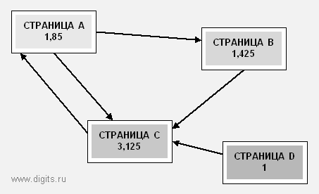 После первой итерации MiniRank